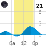 Lower Marlboro tide chart for Saturday, January 21, 2023