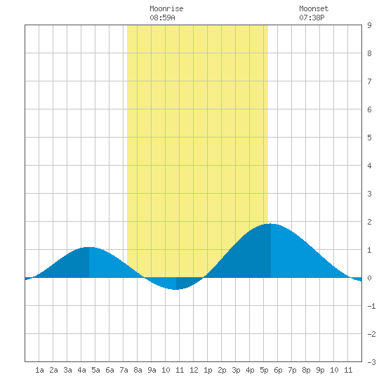 Lower Marlboro tide chart for Monday, January 23, 2023