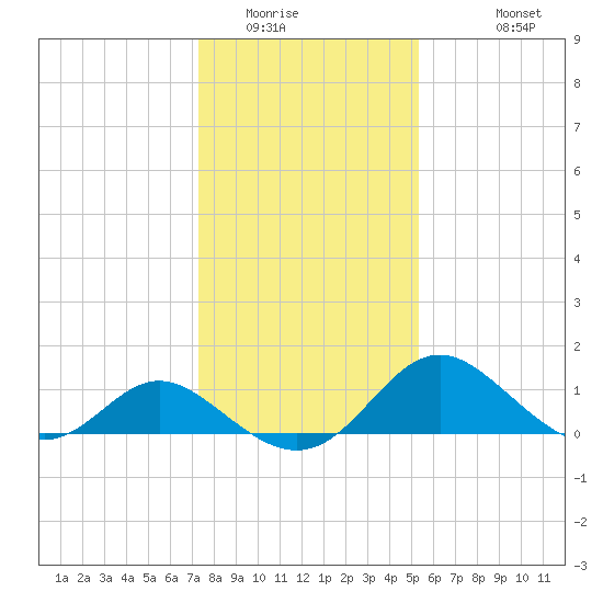 Lower Marlboro tide chart for Tuesday, January 24, 2023