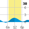 Lower Marlboro tide chart for Monday, January 30, 2023