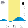 Lower Marlboro tide chart for Friday, January 6, 2023