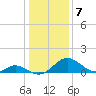 Lower Marlboro tide chart for Saturday, January 7, 2023