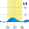 Lower Marlboro tide chart for Tuesday, February 14, 2023