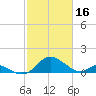 Lower Marlboro tide chart for Thursday, February 16, 2023