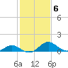 Lower Marlboro tide chart for Monday, February 6, 2023