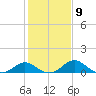 Lower Marlboro tide chart for Thursday, February 9, 2023