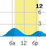 Lower Marlboro tide chart for Sunday, March 12, 2023