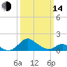 Lower Marlboro tide chart for Tuesday, March 14, 2023