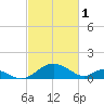 Lower Marlboro tide chart for Wednesday, March 1, 2023