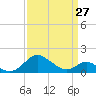 Lower Marlboro tide chart for Monday, March 27, 2023