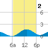 Lower Marlboro tide chart for Thursday, March 2, 2023