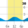 Lower Marlboro tide chart for Thursday, March 30, 2023