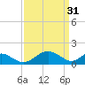 Lower Marlboro tide chart for Friday, March 31, 2023