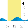 Lower Marlboro tide chart for Saturday, March 4, 2023