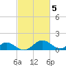 Lower Marlboro tide chart for Sunday, March 5, 2023