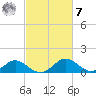 Lower Marlboro tide chart for Tuesday, March 7, 2023