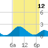 Lower Marlboro tide chart for Wednesday, April 12, 2023