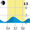 Lower Marlboro tide chart for Thursday, April 13, 2023