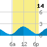 Lower Marlboro tide chart for Friday, April 14, 2023
