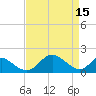 Lower Marlboro tide chart for Saturday, April 15, 2023