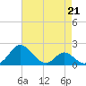 Lower Marlboro tide chart for Friday, April 21, 2023