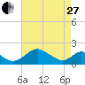 Lower Marlboro tide chart for Thursday, April 27, 2023