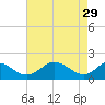 Lower Marlboro tide chart for Saturday, April 29, 2023