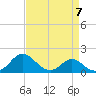 Lower Marlboro tide chart for Friday, April 7, 2023