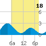 Lower Marlboro tide chart for Thursday, May 18, 2023