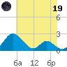 Lower Marlboro tide chart for Friday, May 19, 2023
