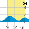 Lower Marlboro tide chart for Wednesday, May 24, 2023