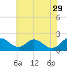 Lower Marlboro tide chart for Monday, May 29, 2023