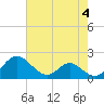 Lower Marlboro tide chart for Thursday, May 4, 2023