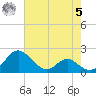 Lower Marlboro tide chart for Friday, May 5, 2023