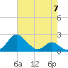 Lower Marlboro tide chart for Sunday, May 7, 2023
