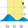 Lower Marlboro tide chart for Tuesday, May 9, 2023