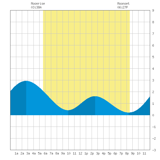 Lower Marlboro tide chart for Thursday, June 15, 2023