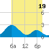 Lower Marlboro tide chart for Monday, June 19, 2023
