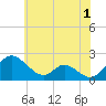 Lower Marlboro tide chart for Thursday, June 1, 2023