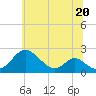 Lower Marlboro tide chart for Tuesday, June 20, 2023