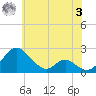 Lower Marlboro tide chart for Saturday, June 3, 2023
