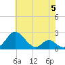 Lower Marlboro tide chart for Monday, June 5, 2023