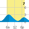 Lower Marlboro tide chart for Wednesday, June 7, 2023