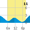 Lower Marlboro tide chart for Tuesday, July 11, 2023