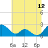 Lower Marlboro tide chart for Wednesday, July 12, 2023