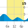 Lower Marlboro tide chart for Saturday, July 15, 2023