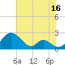 Lower Marlboro tide chart for Sunday, July 16, 2023