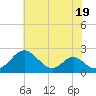 Lower Marlboro tide chart for Wednesday, July 19, 2023