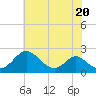 Lower Marlboro tide chart for Thursday, July 20, 2023