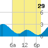 Lower Marlboro tide chart for Saturday, July 29, 2023